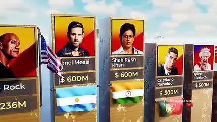 Richest people in the world 💲