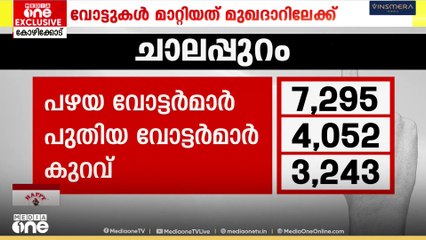 കോഴിക്കോട് കോർപറേഷൻ വിഭജനം; BJP അനുകൂല സമീപനം സ്വീകരിച്ചതായി ആക്ഷേപം