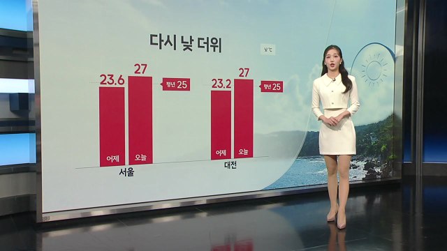 [날씨] 다시 낮 더위...강한 자외선 주의 / YTN