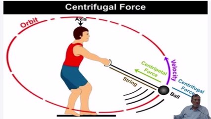 Superelevation Controls in Subassembly Composer Unlocking Dynamic Road Designسباسمبلی کمپوزر میں ڈائنامک روڈ ڈیزائن کو غیر مقفل کرناPart-06