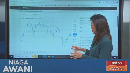 [Data & Statistik] Prestasi ringgit setakat 22 September 2025
