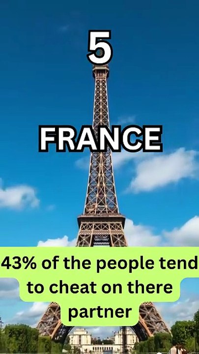 5 Countries where people cheat the most #cheat #travel #shorts #adultery