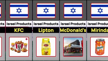 Top Israeli Products 2025 | Israeli Products in USA | Boycott Israeli Products