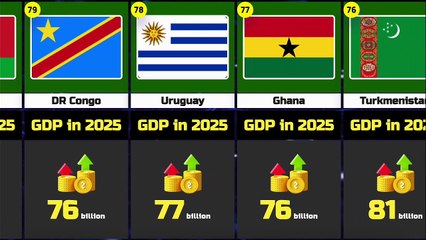 Biggest Economies in the World 2025 | Top 100 Largest Economies Ranked by GDP