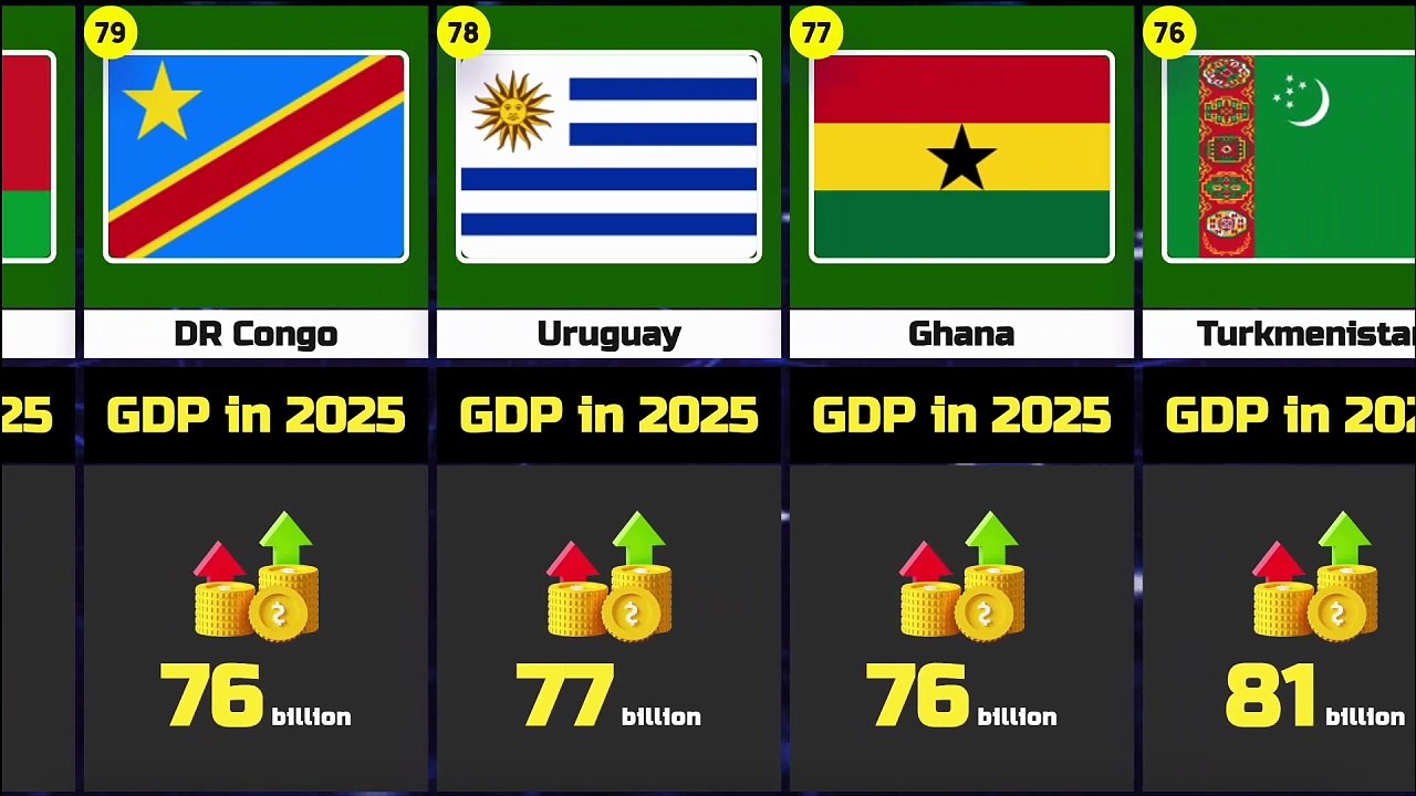Biggest Economies in the World 2025 | Top 100 Largest Economies Ranked by GDP
