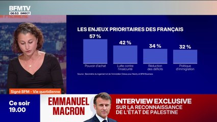 SIGNÉ BFM - Le logement, enjeu prioritaire des Français