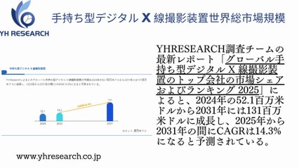 グローバル手持式DR装置のトップ会社の市場シェアおよびランキング 2025