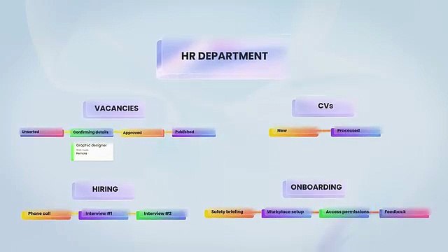 Trusted Bitrix24 Partner for Smart Business Solutions – SarasUk