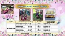 PPTประเมิน PA(อปท)(1)(ล่าสุด)