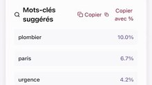 Vous pensez avoir choisi les bons mots-clés pour votre site ?