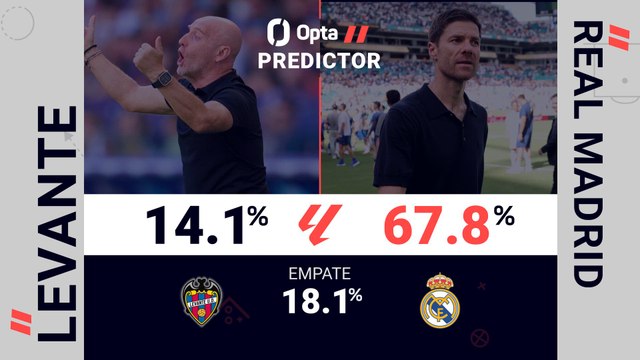 Las predicciones del Levante - Real Madrid
