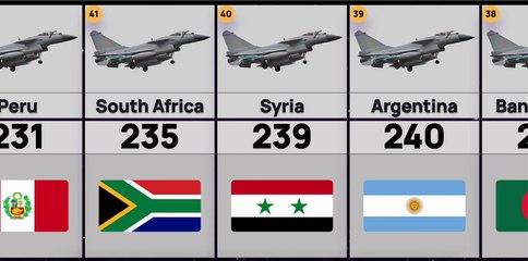 Biggest Air Force in the World 2025 | Largest Air Forces Ranked | Strongest Air Powers