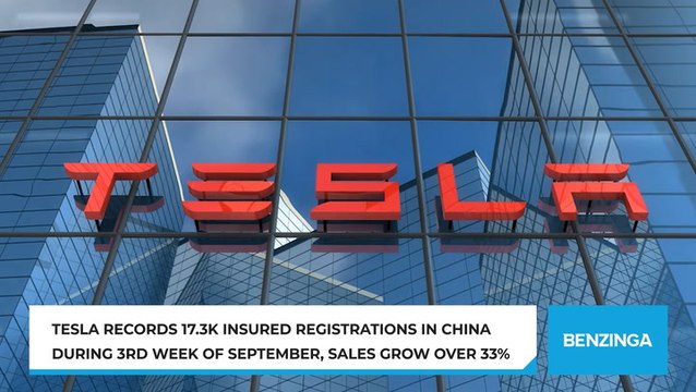 Tesla Records 17.3K Insured Registrations In China During 3rd Week Of September, Sales Grow Over 33%