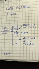 Come depurare acqua sopravvivenza