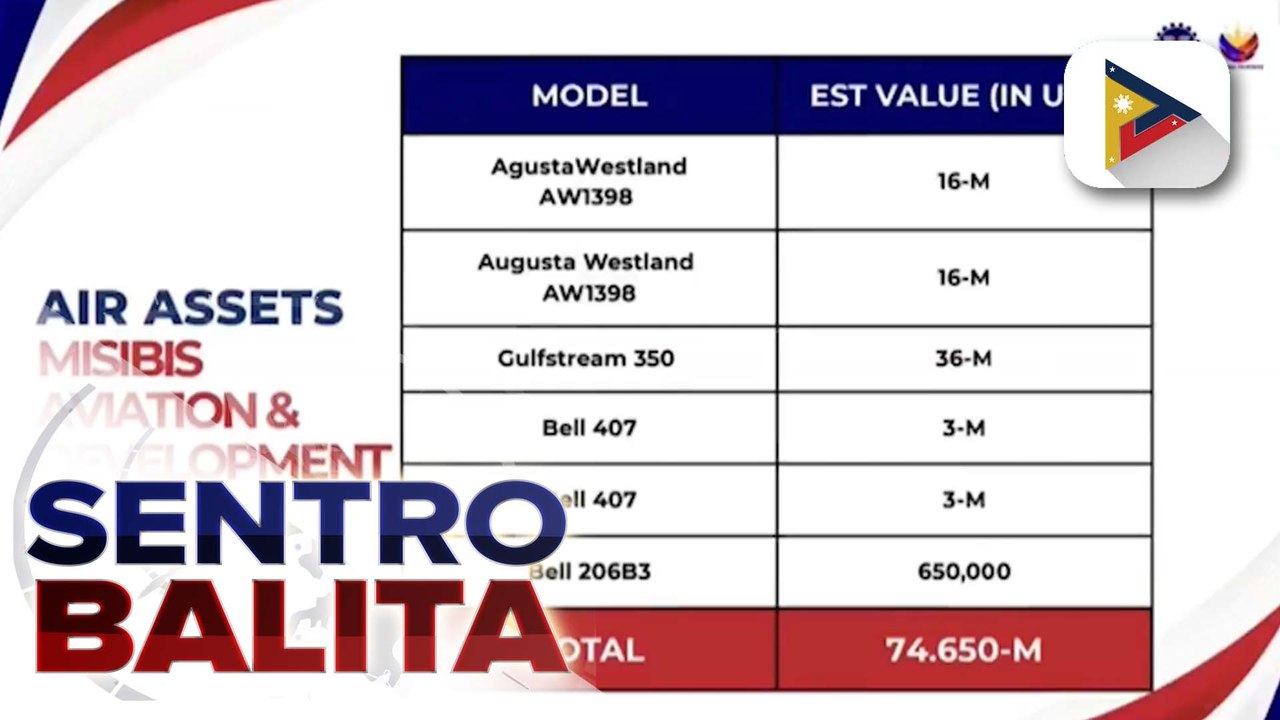 P4.7-B air assets ni Ako Bicol Party-list Rep. Zaldy Co, hiniling ni DPWH Sec. Dizon sa AMLC na ipa-freeze