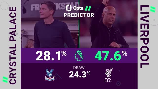 Crystal Palace v Liverpool - Opta Predictor