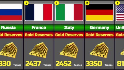 Largest Gold Reserves in the World 2025 | Top Countries with Biggest Gold Holdings