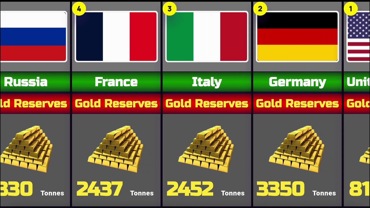 Largest Gold Reserves in the World 2025 | Top Countries with Biggest Gold Holdings