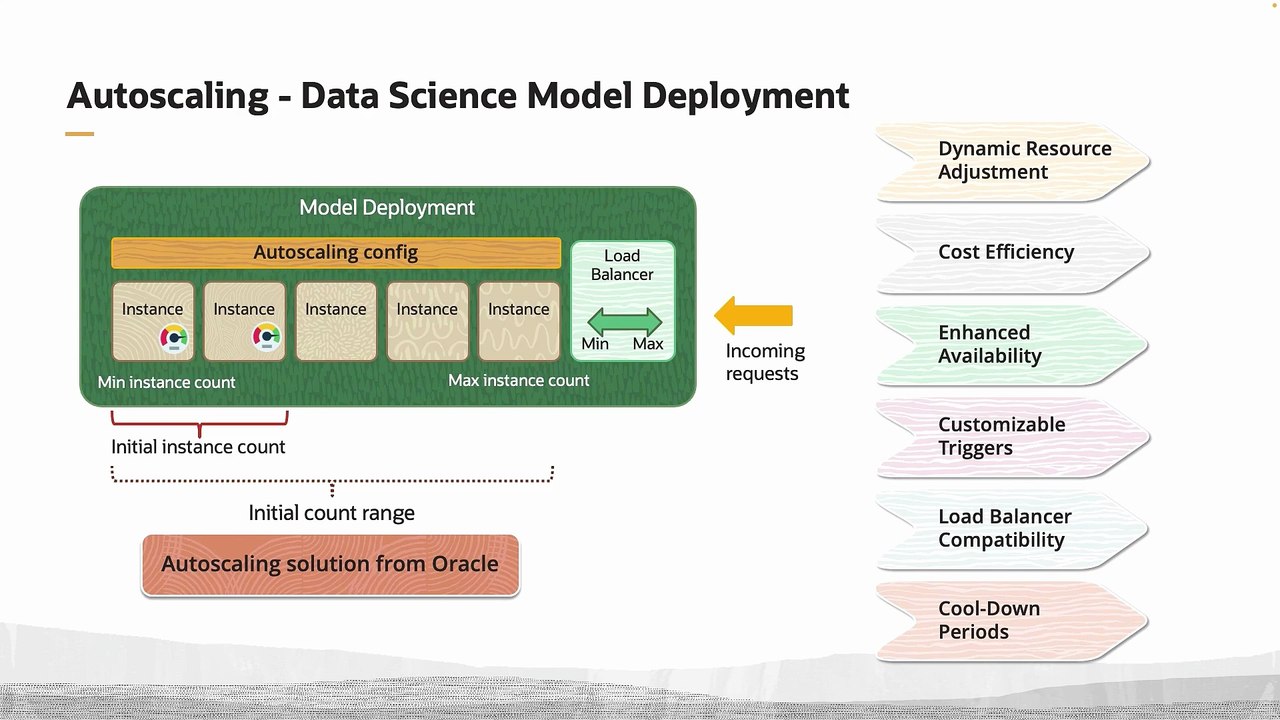 54. Model Deployment: Autoscaling - Oracle Cloud Infrastructure Data Science Professional
