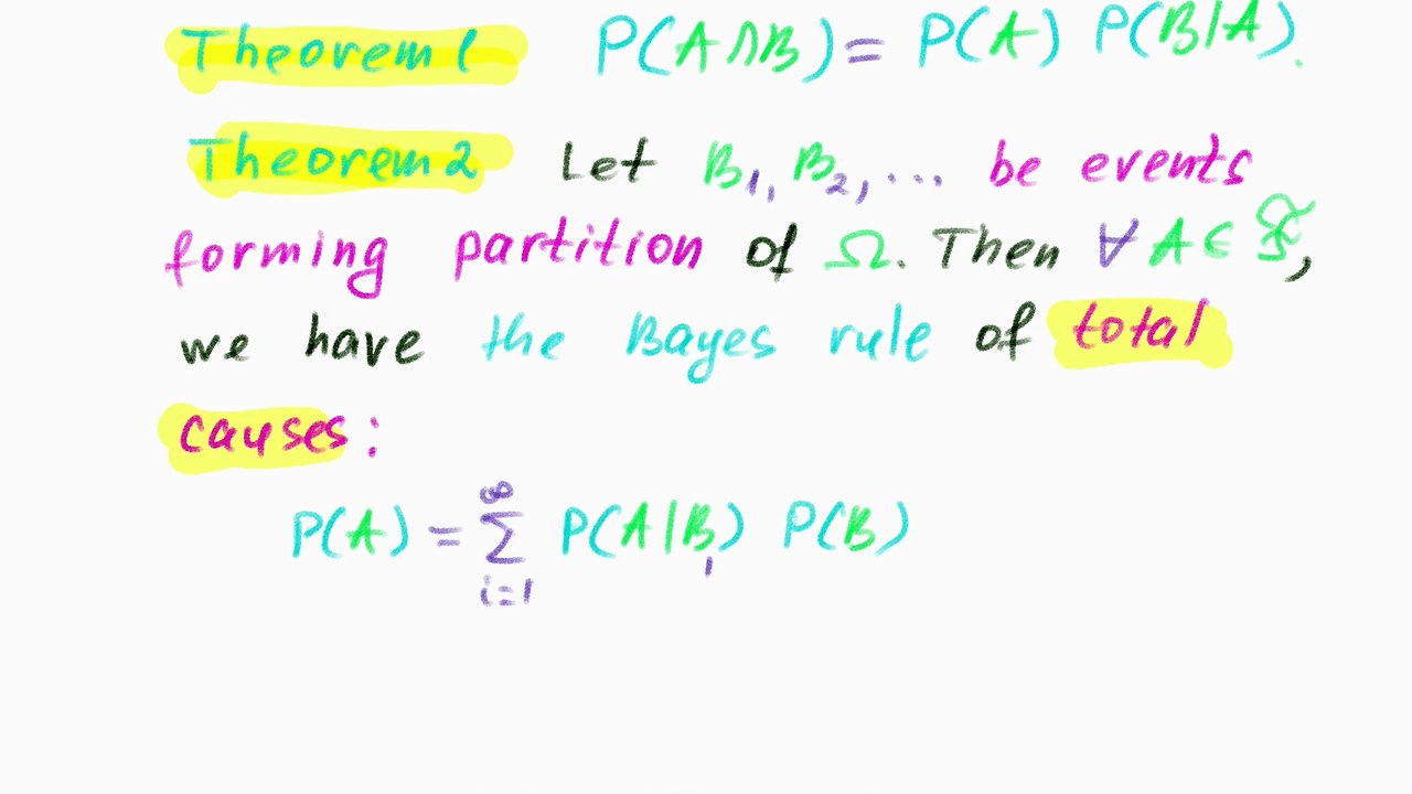 Dan Herbatschek - Bayes' Calculus