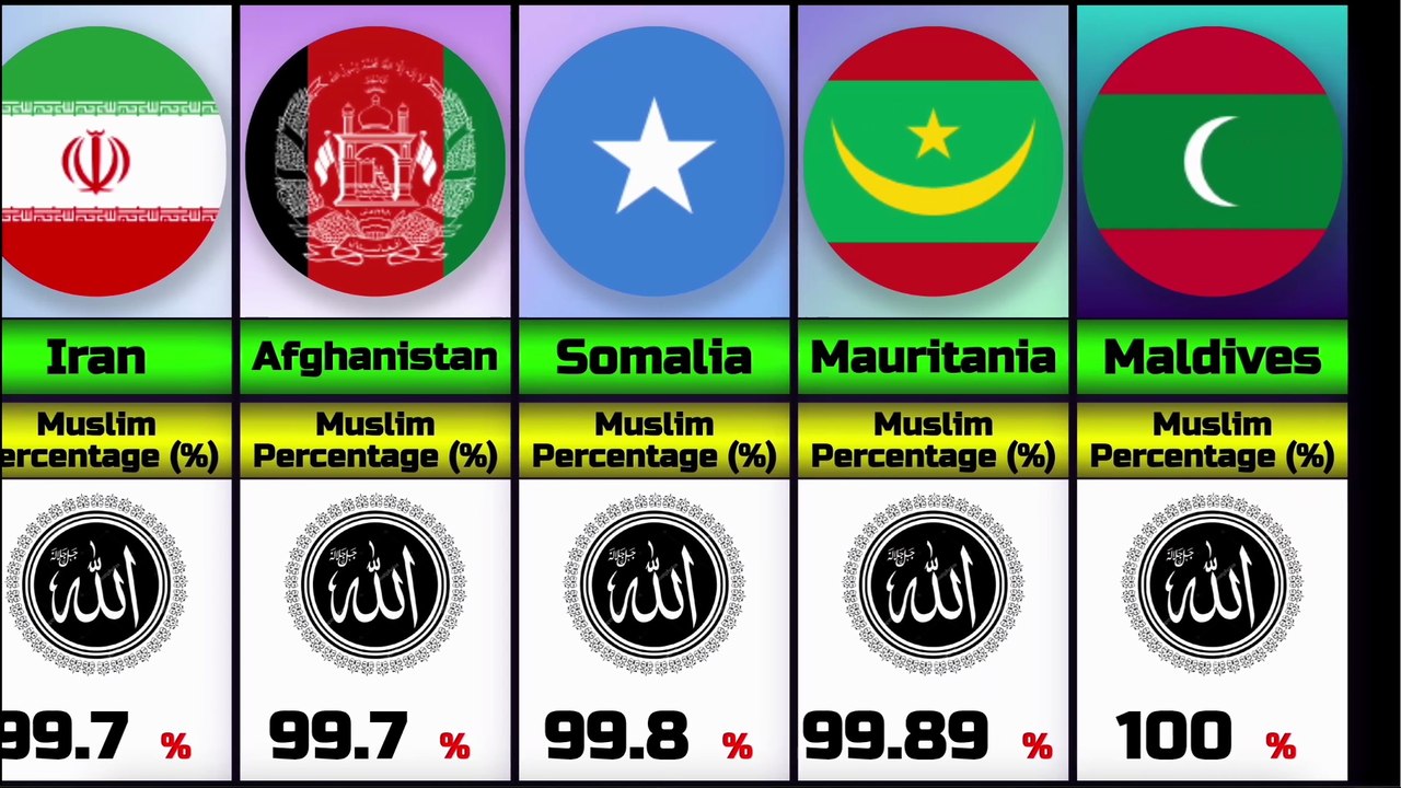 Muslim Population by Country 2025 | Top Countries with Largest Muslim Population