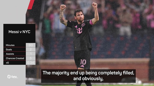 Inter Miami 'used to' the Lionel Messi effect - Mascherano