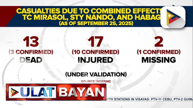 NDRRMC: Bilang ng nasawi dahil sa mga Bagyong #MirasolPH at #NandoPH, umabot na sa 13