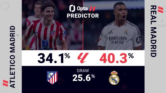 Atletico Madrid v Real Madrid - Opta Predictor