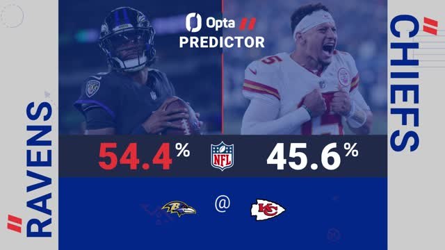 Baltimore Ravens @ Kansas City Chiefs - Opta Predictor