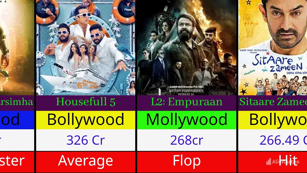 LES FILMS LES PLUS RNETABLES DU 2025 EN INDE