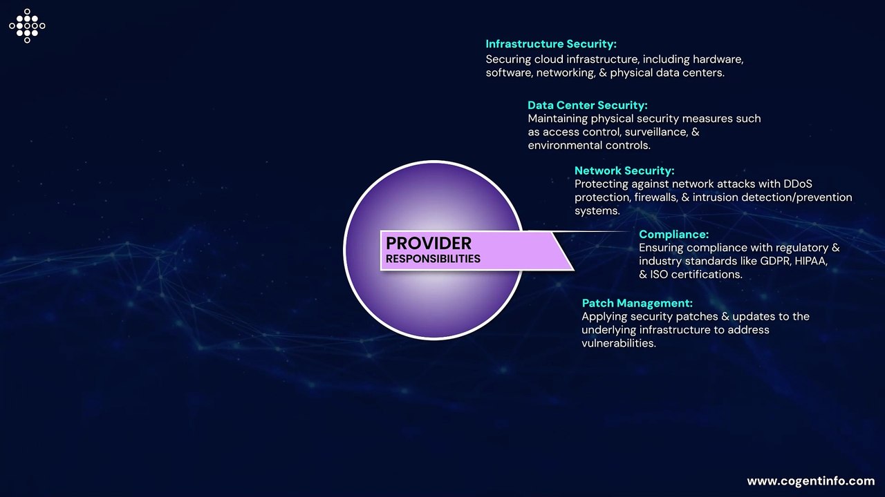 Understanding the Shared Responsibility Model for Cloud Security