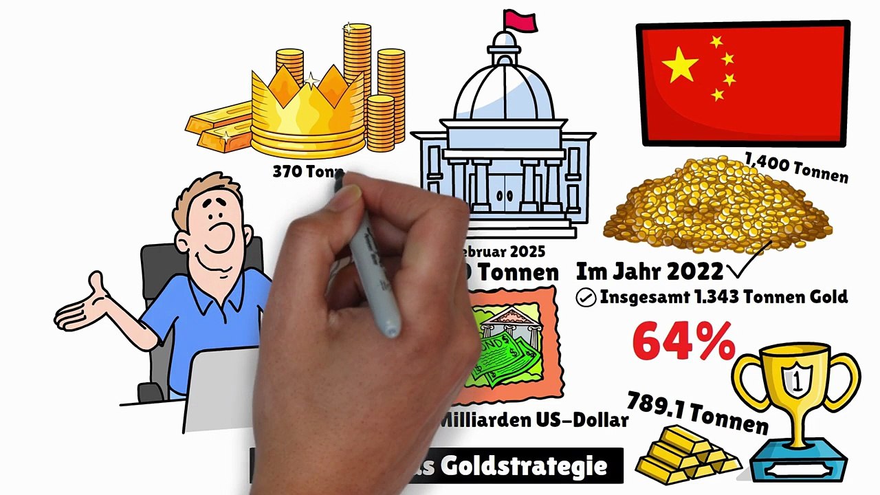 VORSICHT‼️: Der GOLDKRIEG Eskaliert Warum China & Die USA Jetzt ALLES Aufkaufen 😨 GLOBALER KAMPF😱
