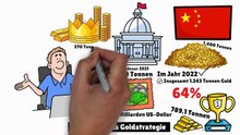 VORSICHT‼️: Der GOLDKRIEG Eskaliert Warum China & Die USA Jetzt ALLES Aufkaufen 😨 GLOBALER KAMPF😱
