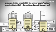 Che cosa sono le agenzie di rating