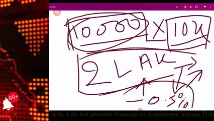 What is Leverage in Trading?High Return Trading Strategy