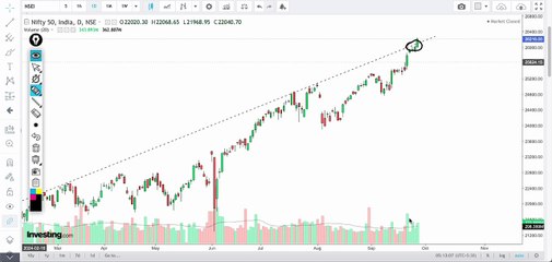 Free Trading Course for Beginners 📈