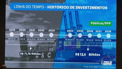 Santos sedia o 1º Sugar Day com foco na exportação de açúcar
