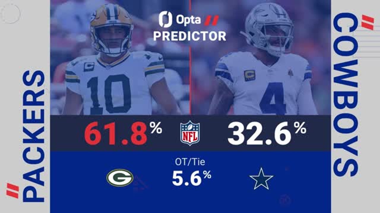 Green Bay Packers @ Dallas Cowboys - Opta Predictor