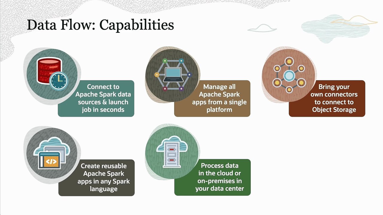 56. Spark Applications, Data Flow, and Data Science - Oracle Cloud Infrastructure Data Science Professional