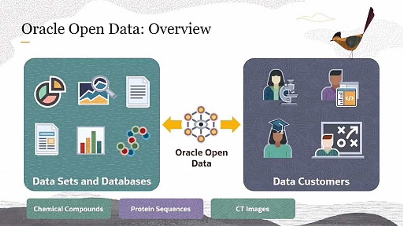 57. Oracle Open Data - Oracle Cloud Infrastructure Data Science Professional