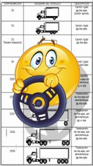 Modelos de camiones de carga explicados fácil y rápido