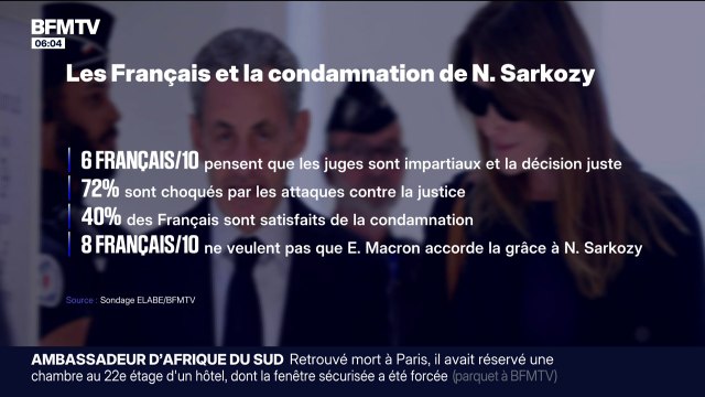 SONDAGE/ Condamnation de Nicolas Sarkozy: 6 Français sur 10 qualifient la peine de juste, 72% choqués par les attaques contre la présidente du tribunal