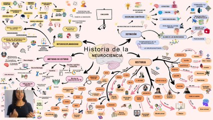 Historia de la neurociencia