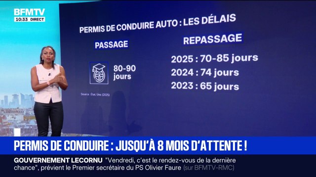 LES ÉCLAIREURS - Combien de temps faut-il attendre pour passer son permis de conduire?