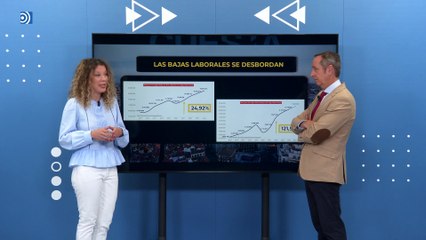 El sinsentido de las bajas laborales: los datos desmontan el discurso de Yolanda Díaz