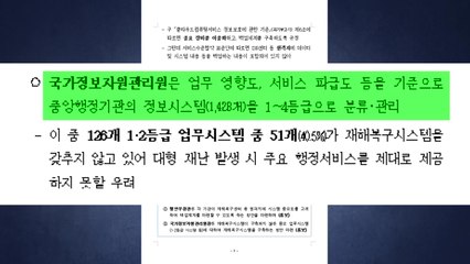 감사원, 지난해 국정자원에 '화재 대비 취약' 경고..."재해복구체계 92.6% 미구축" / YTN