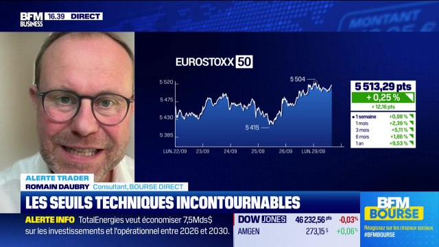 Alerte traders : les seuils techniques incontournables sur les marchés et les valeurs - 29/09