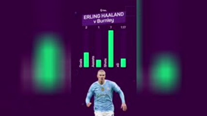 EPL Man of the Matchweek – Erling Haaland