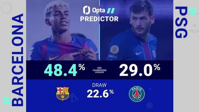 Barcelona v PSG - Opta Predictor