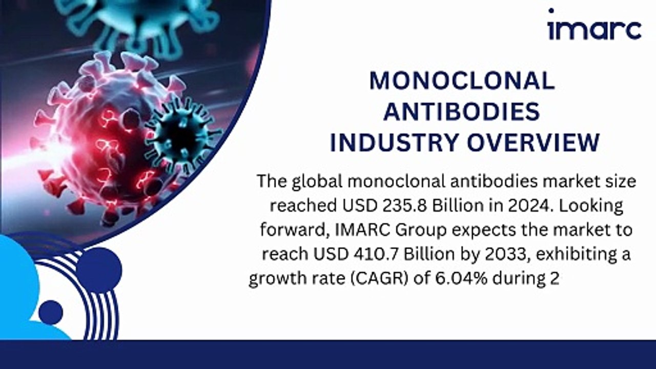 Monoclonal Antibodies Market Demands, Growth Analysis, Industry Report 2025-2033